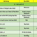 Lịch thi đấu quần vợt Việt Nam năm 2020: Sôi nổi từ phong trào đến chuyên nghiệp